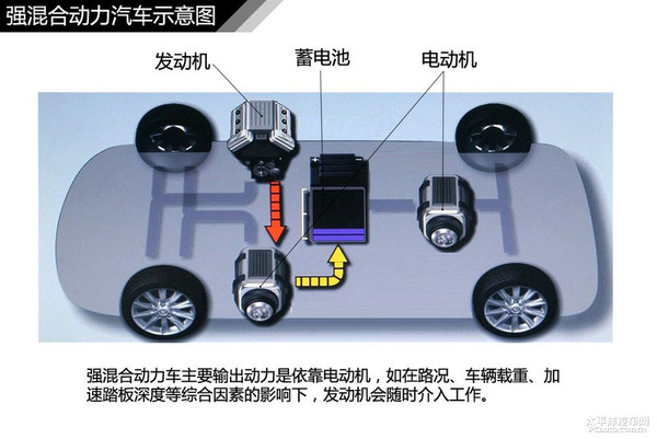 简单通俗易懂 汽车入门知识图解大集合