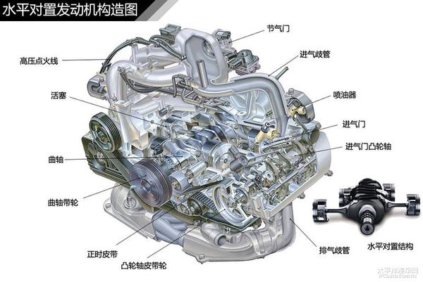 简单通俗易懂 汽车入门知识图解大集合
