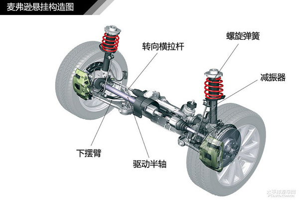 简单通俗易懂 汽车入门知识图解大集合