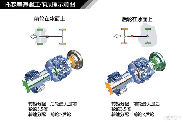 简单通俗易懂 汽车入门知识图解大集合