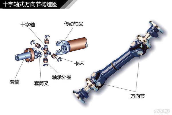 简单通俗易懂 汽车入门知识图解大集合