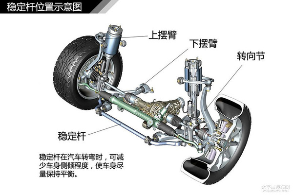 简单通俗易懂 汽车入门知识图解大集合