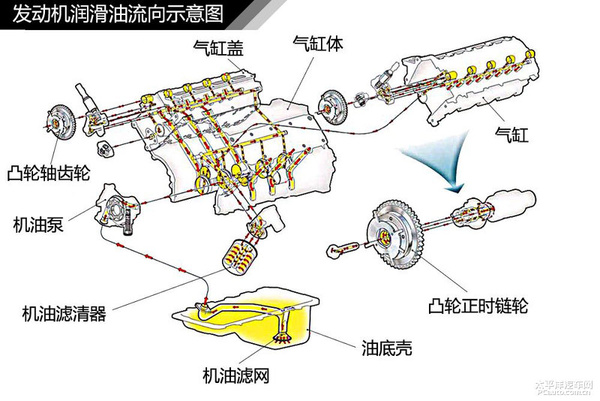 简单通俗易懂 汽车入门知识图解大集合