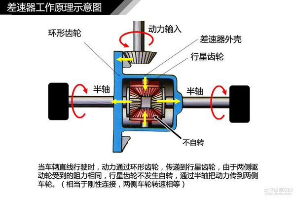 简单通俗易懂 汽车入门知识图解大集合