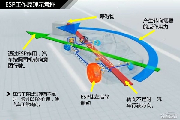 简单通俗易懂 汽车入门知识图解大集合