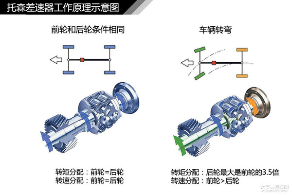 简单通俗易懂 汽车入门知识图解大集合