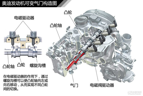 简单通俗易懂 汽车入门知识图解大集合