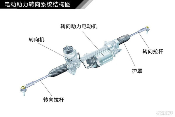 简单通俗易懂 汽车入门知识图解大集合