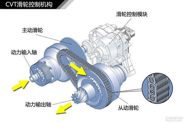 简单通俗易懂 汽车入门知识图解大集合