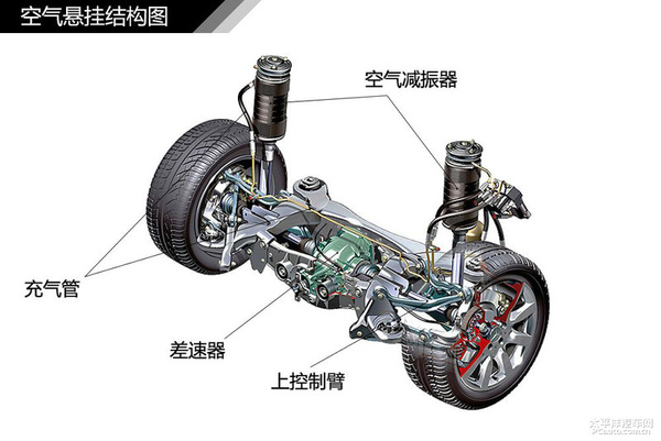 简单通俗易懂 汽车入门知识图解大集合