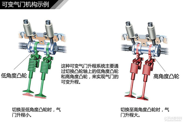 简单通俗易懂 汽车入门知识图解大集合
