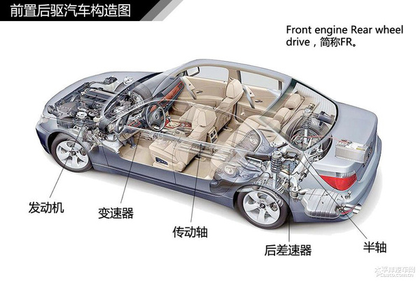 简单通俗易懂 汽车入门知识图解大集合