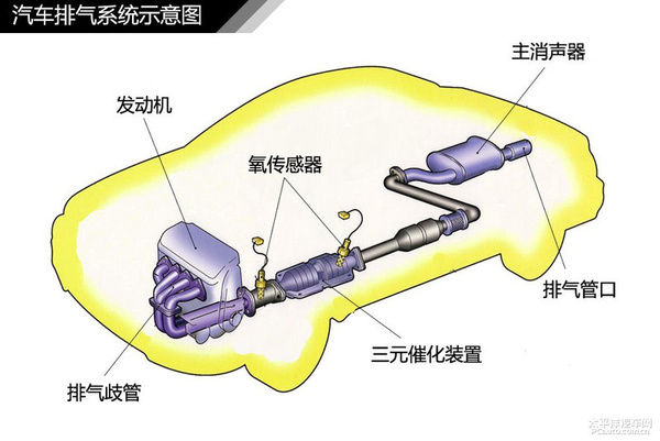 简单通俗易懂 汽车入门知识图解大集合