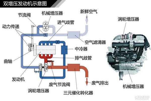 简单通俗易懂 汽车入门知识图解大集合