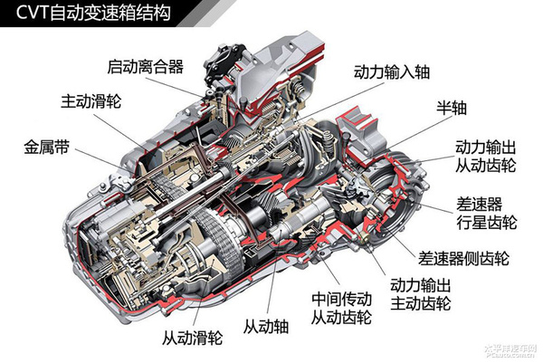 简单通俗易懂 汽车入门知识图解大集合