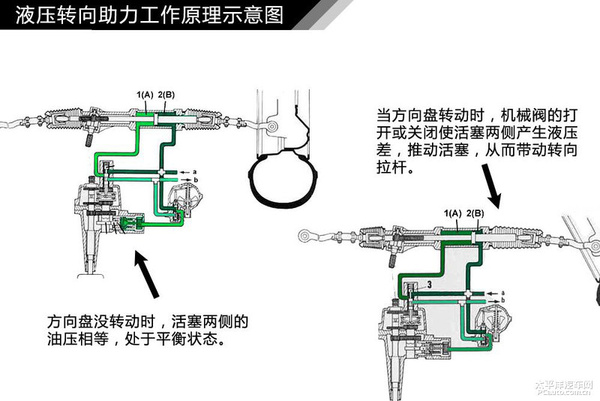 简单通俗易懂 汽车入门知识图解大集合