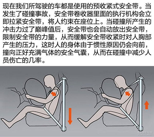 安全至上 听工程师讲解安全带&气囊系统