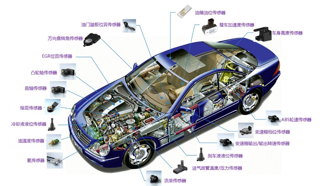 汽车上的传感器有那些？你可以了解一下的汽车保养知识