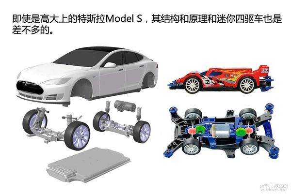 新能源车？电动车？究竟能不能购买