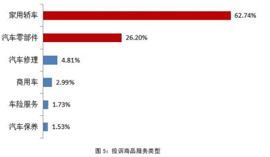 汽车3.15 我们到底需要什么