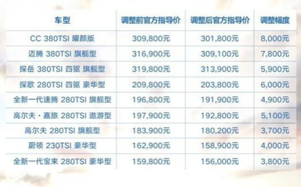 汽车行业连夜降价，各位准车主请按耐住内心的冲动与激动，再等等看吧