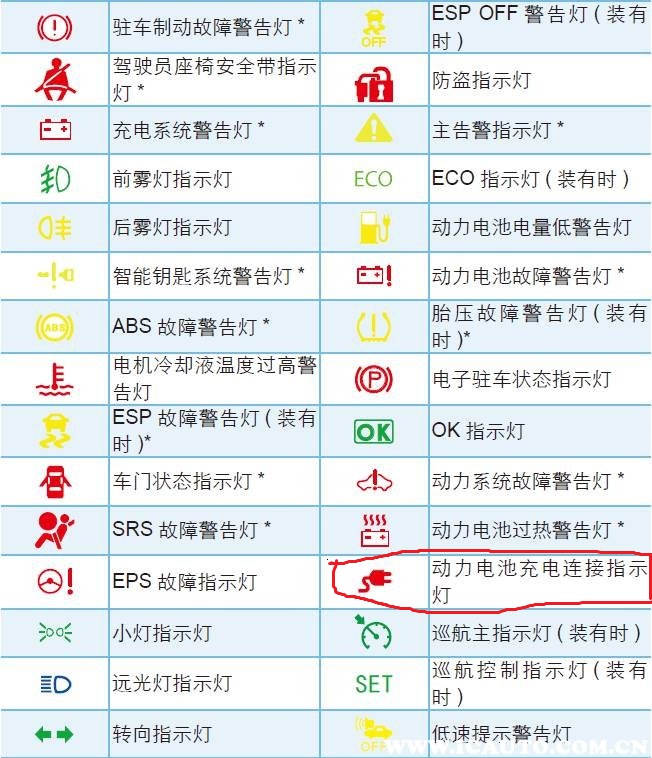 比亚迪e5不插电时交流充电指示灯常亮