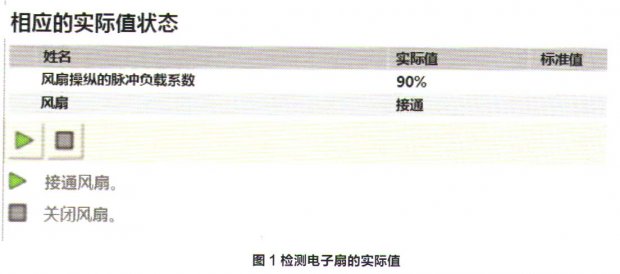 奔驰C200轿车水温高、电子扇不转