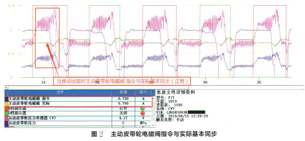 本田飞度轿车换到D挡时有顿挫感