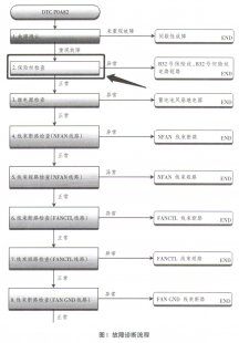 本田雅阁保险丝缺失导致发动机故障灯亮维修