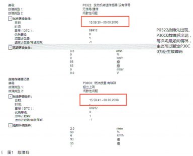 大众朗逸轿车偶发性瞬间熄火故障检修