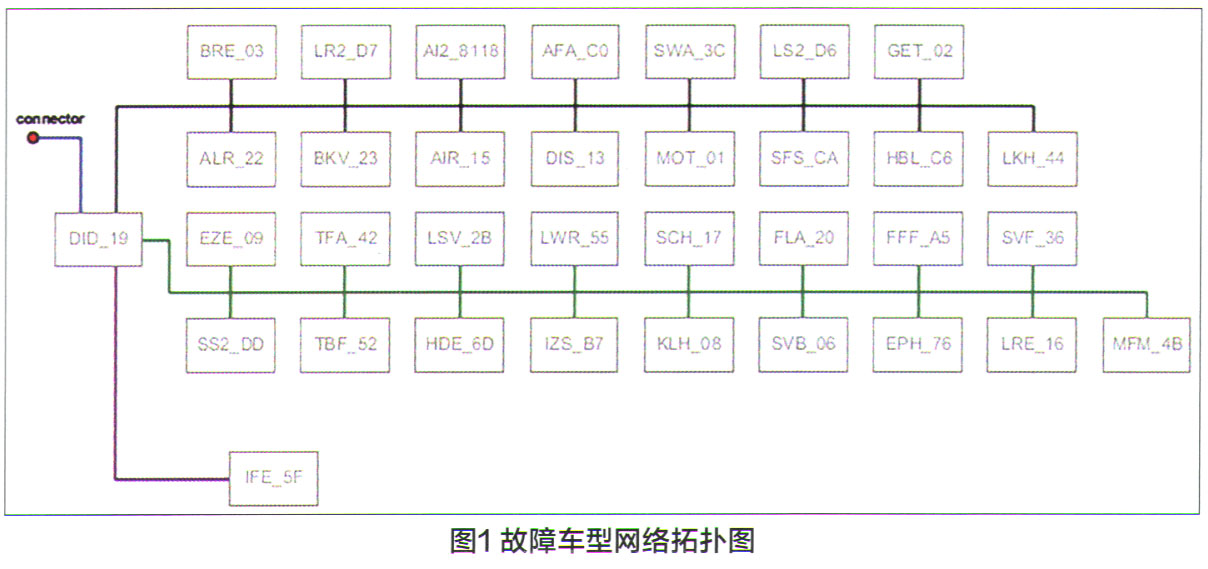 斯柯达柯迪亚克发动机出现偶尔无法启动