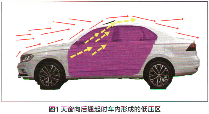 大众宝来轿车高速行驶时有明显的风噪声