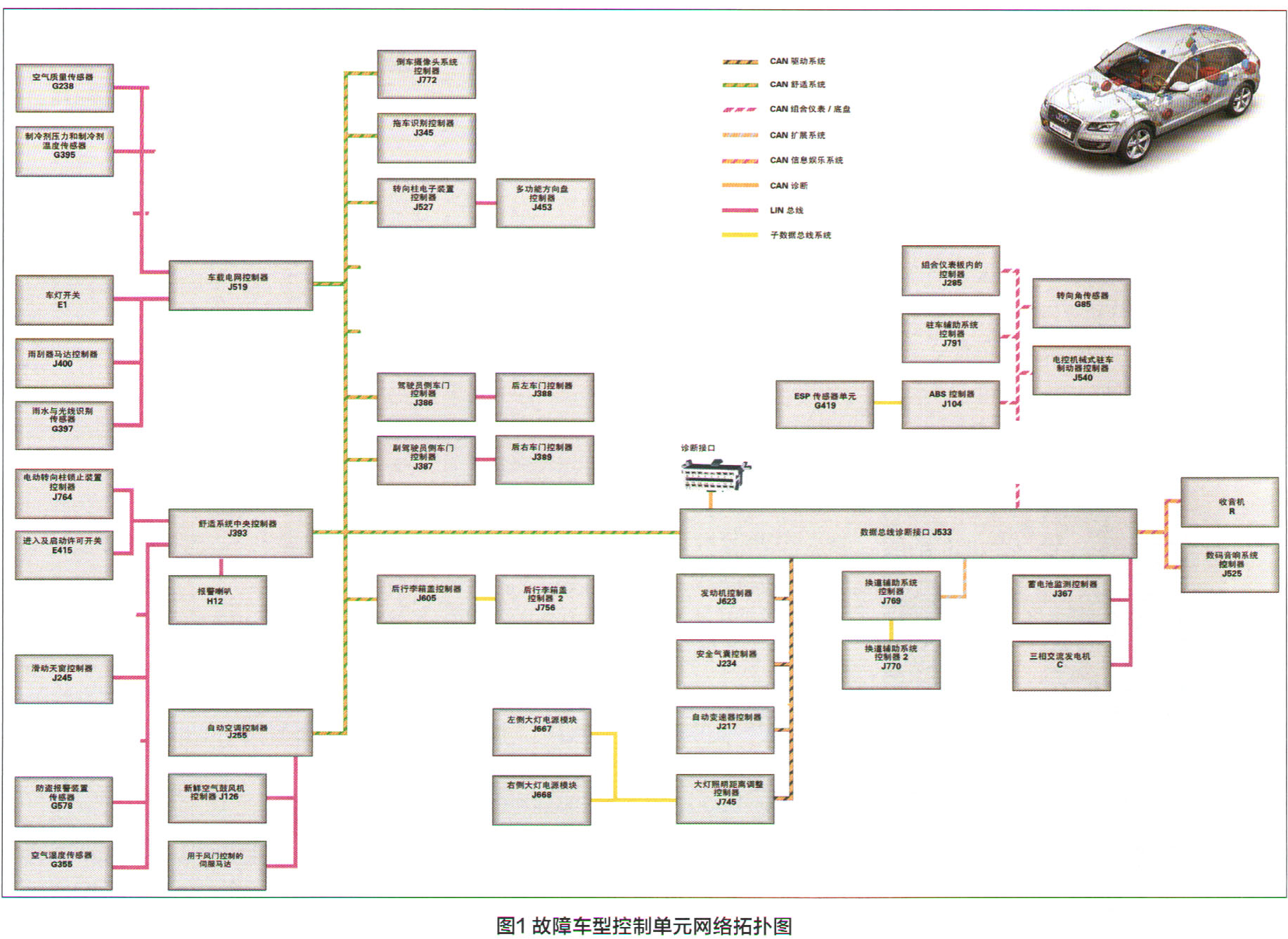 奥迪Q5换道辅助功能缺失检修