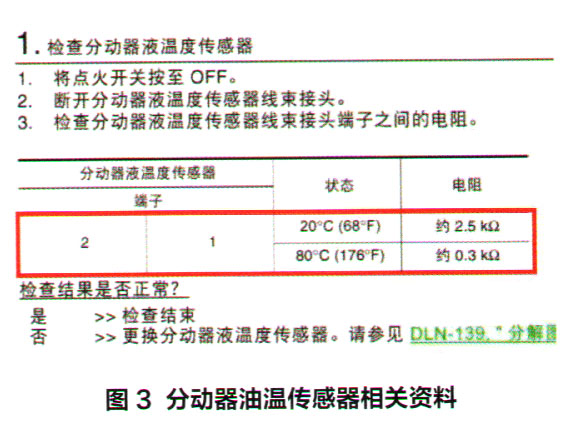 日产途乐仪表板中故障灯点亮