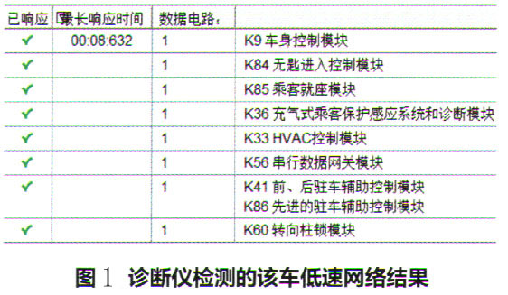 凯迪拉克XTS仪表板和中控台显示屏黑屏