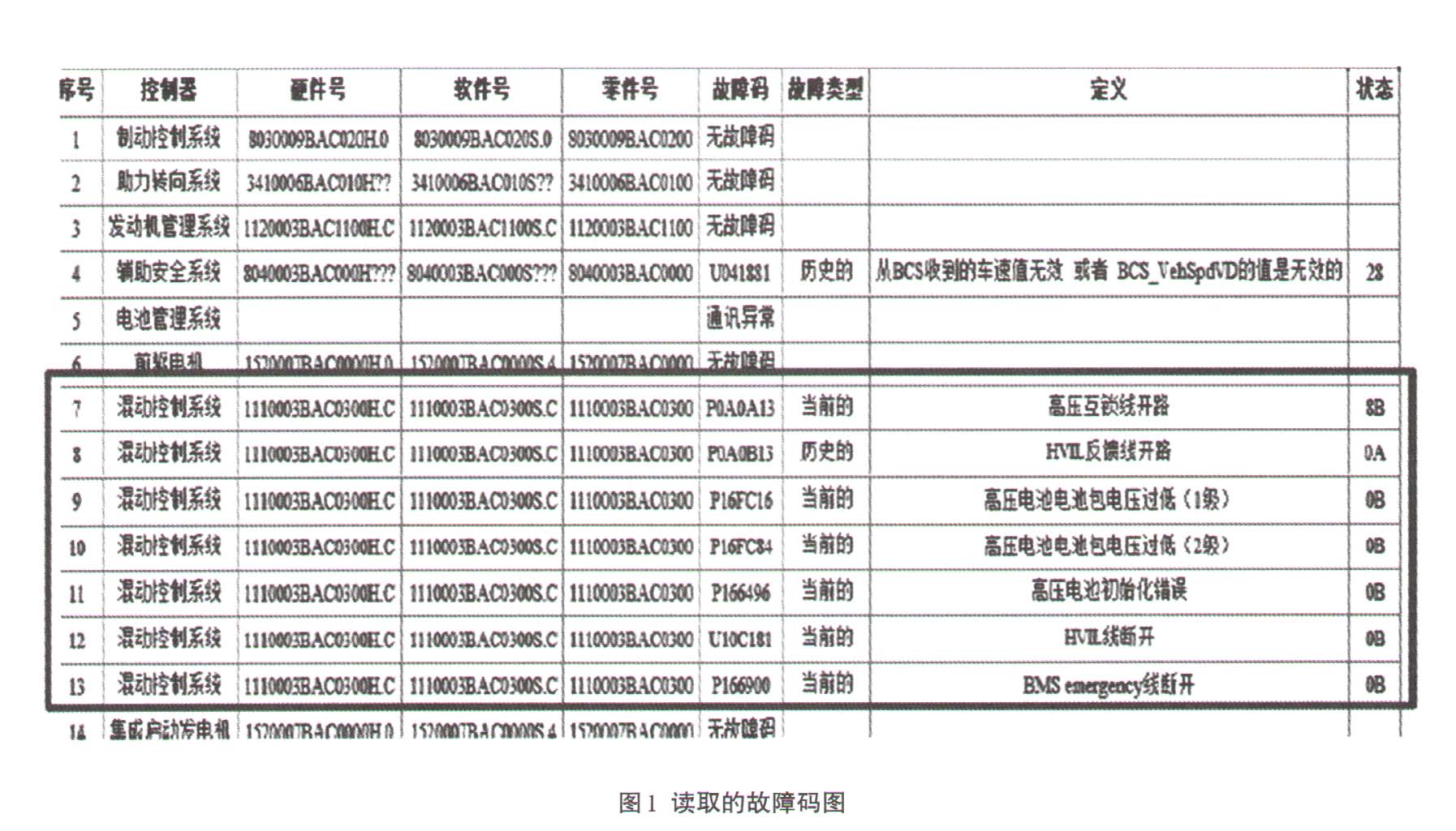 广汽传祺GA5-REV混动车HVIL开路故障检修