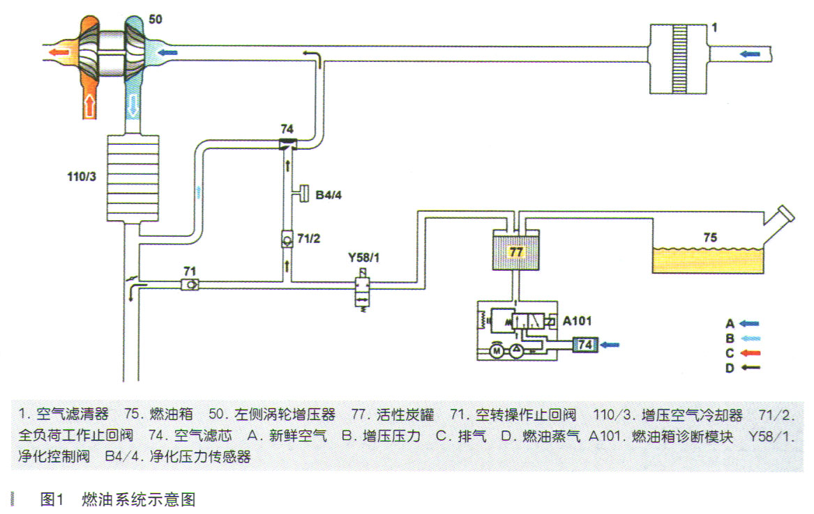 奔驰S450L轿车发动机故障灯亮