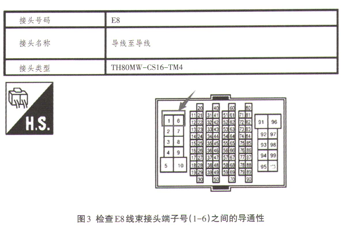 日产新轩逸B17轿车无法启动故障检修
