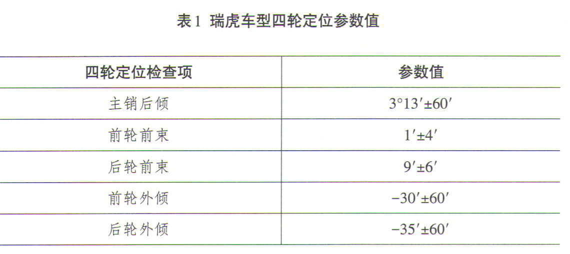 瑞虎车型轮胎异常磨损故障检查与排除7.jpg