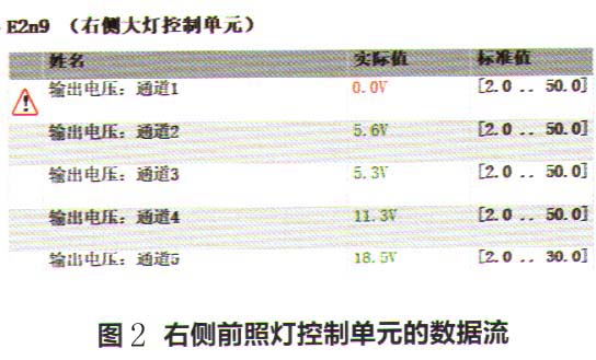 奔驰E220轿车前照灯的右侧远光灯存在故障2.jpg