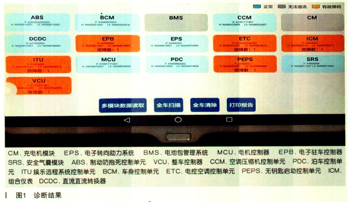 云度π城际智派无法行驶故障检修1.jpg