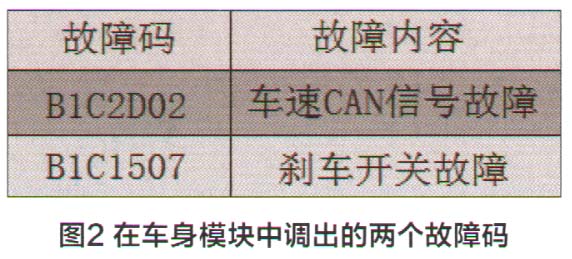 比亚迪元混合动力车偶然出现ABS和ESP警告灯亮2.jpg