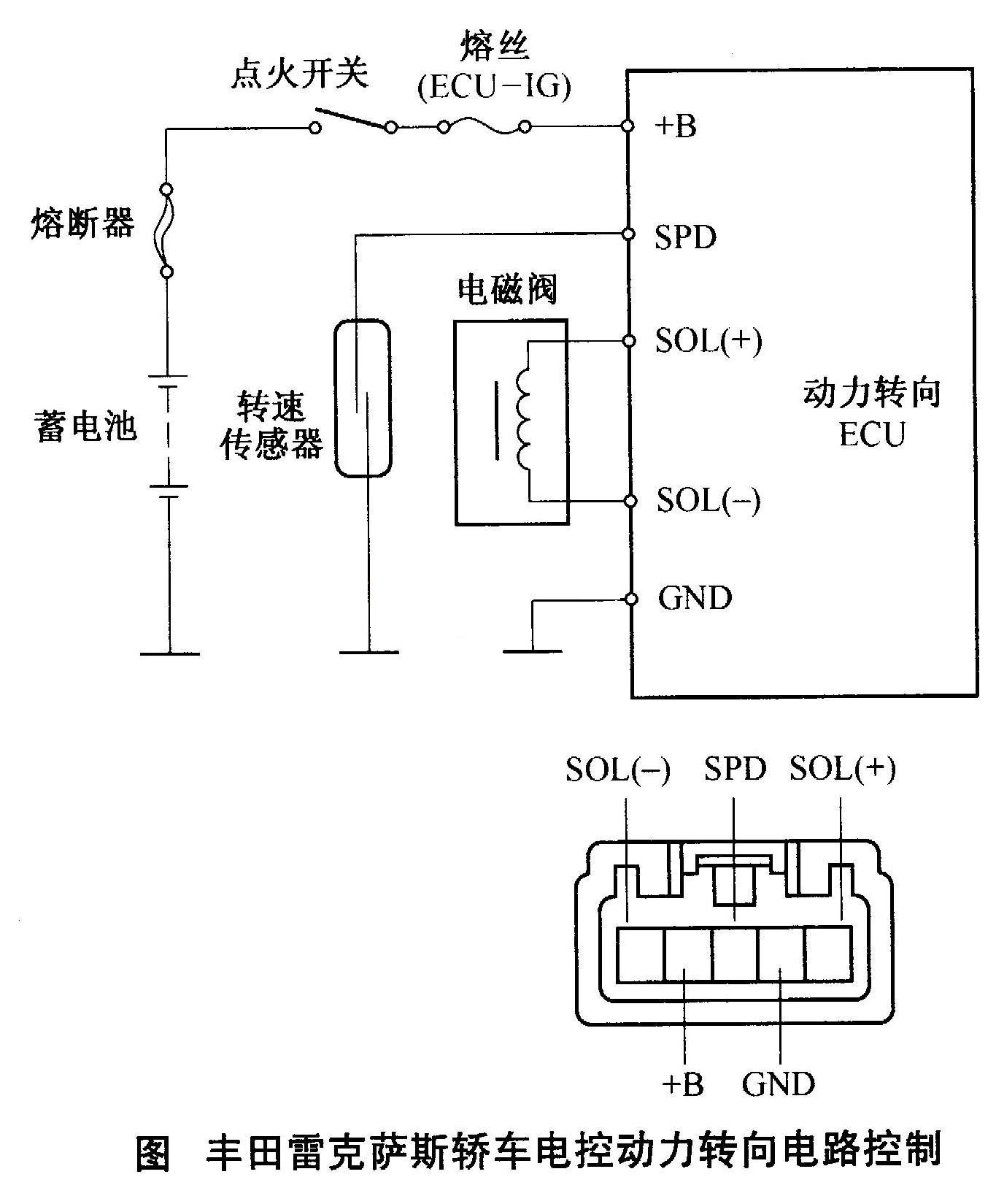 雷克萨斯轿车电控动力转向沉重