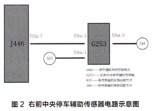大众迈腾轿车倒车雷达功能失灵