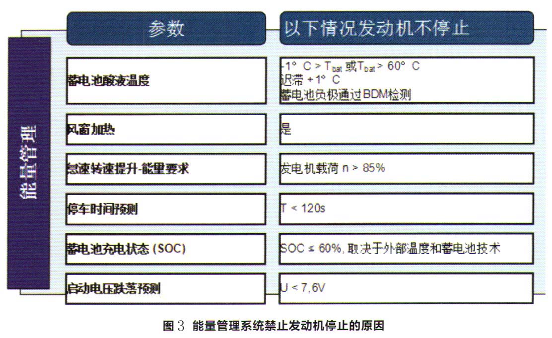 大众速腾GP轿车停车后发动机不会自动熄火