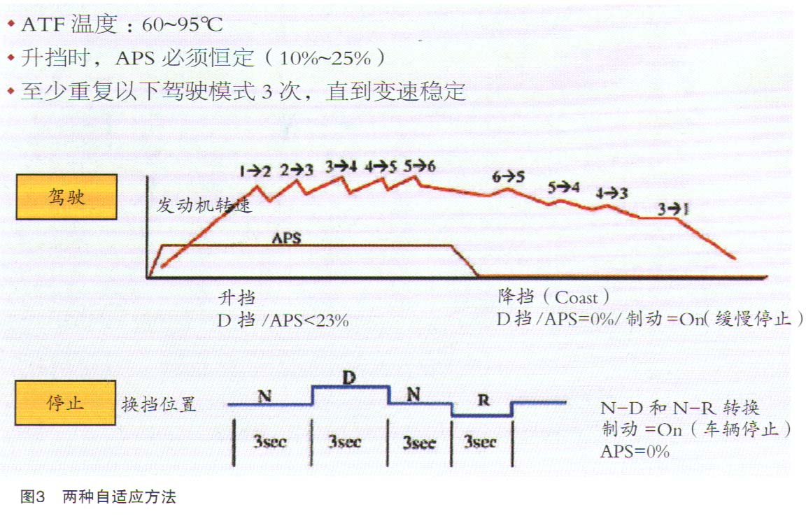 现代劳恩斯挂倒挡延迟带冲击故障检修3.jpg