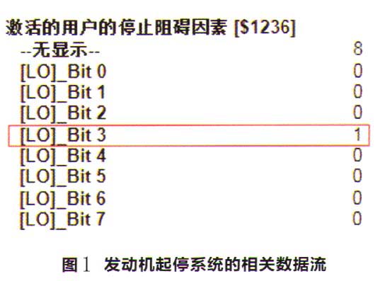 大众速腾GP轿车停车后发动机不会自动熄火1.jpg
