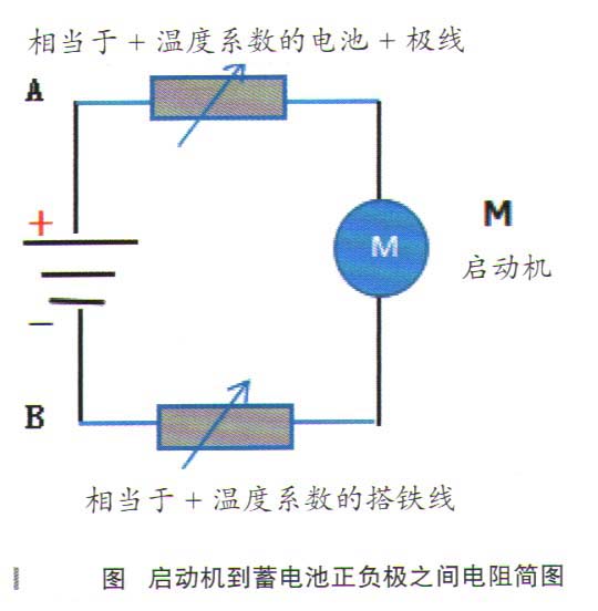 长安欧诺热车启动机不转1.jpg