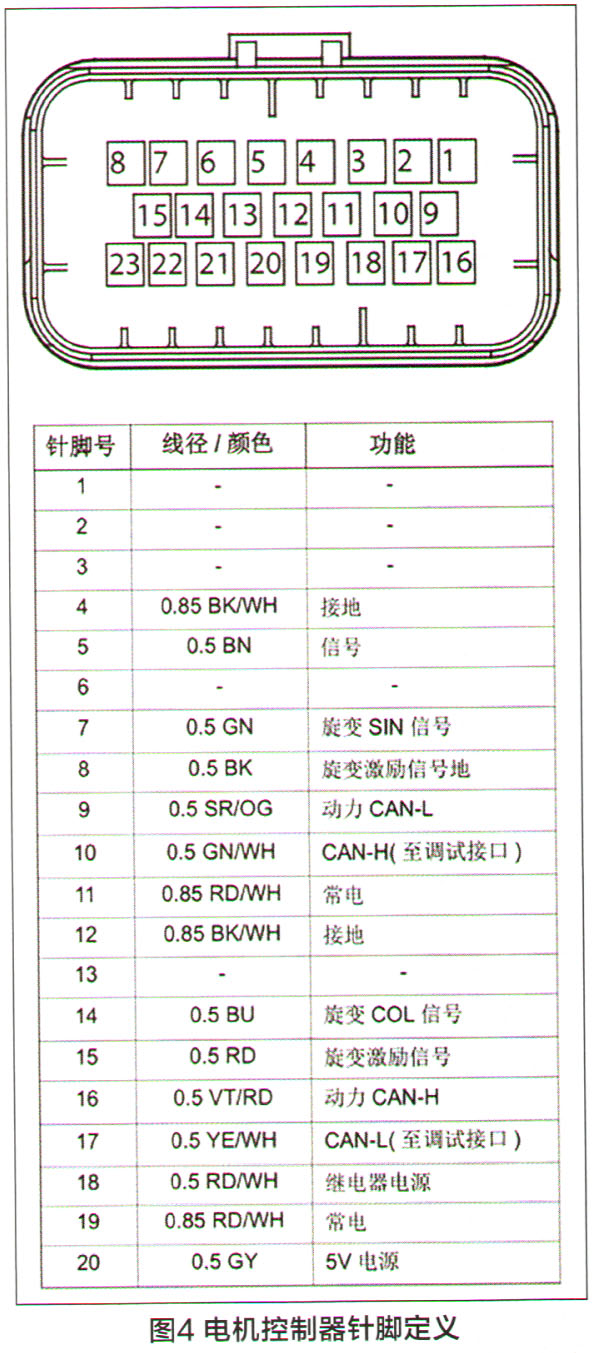 长安EM80新能源无法充电故障检修4.jpg