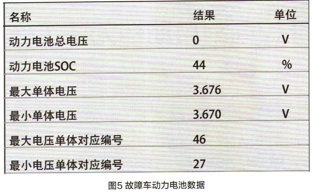长安EM80新能源无法充电故障检修5.jpg